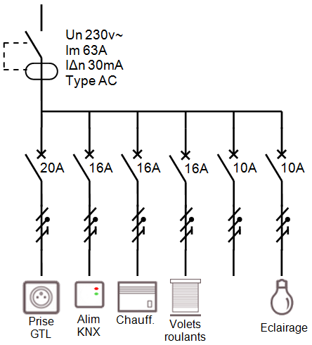 schema