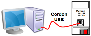 connexion