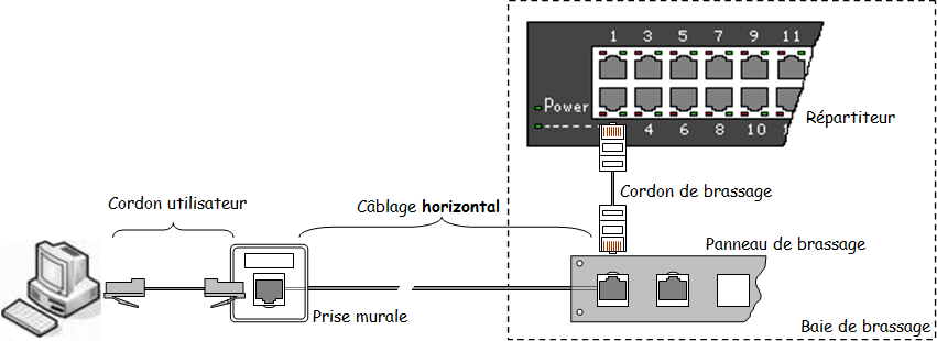 horizontal