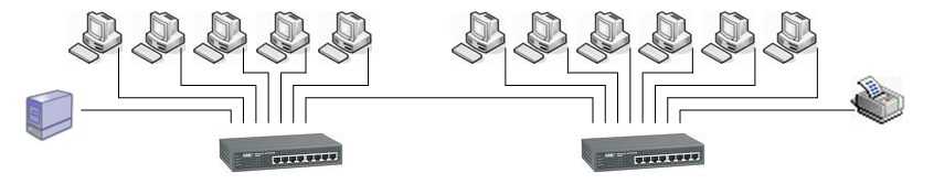 topologie