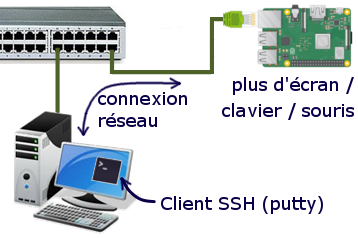ssh_connect